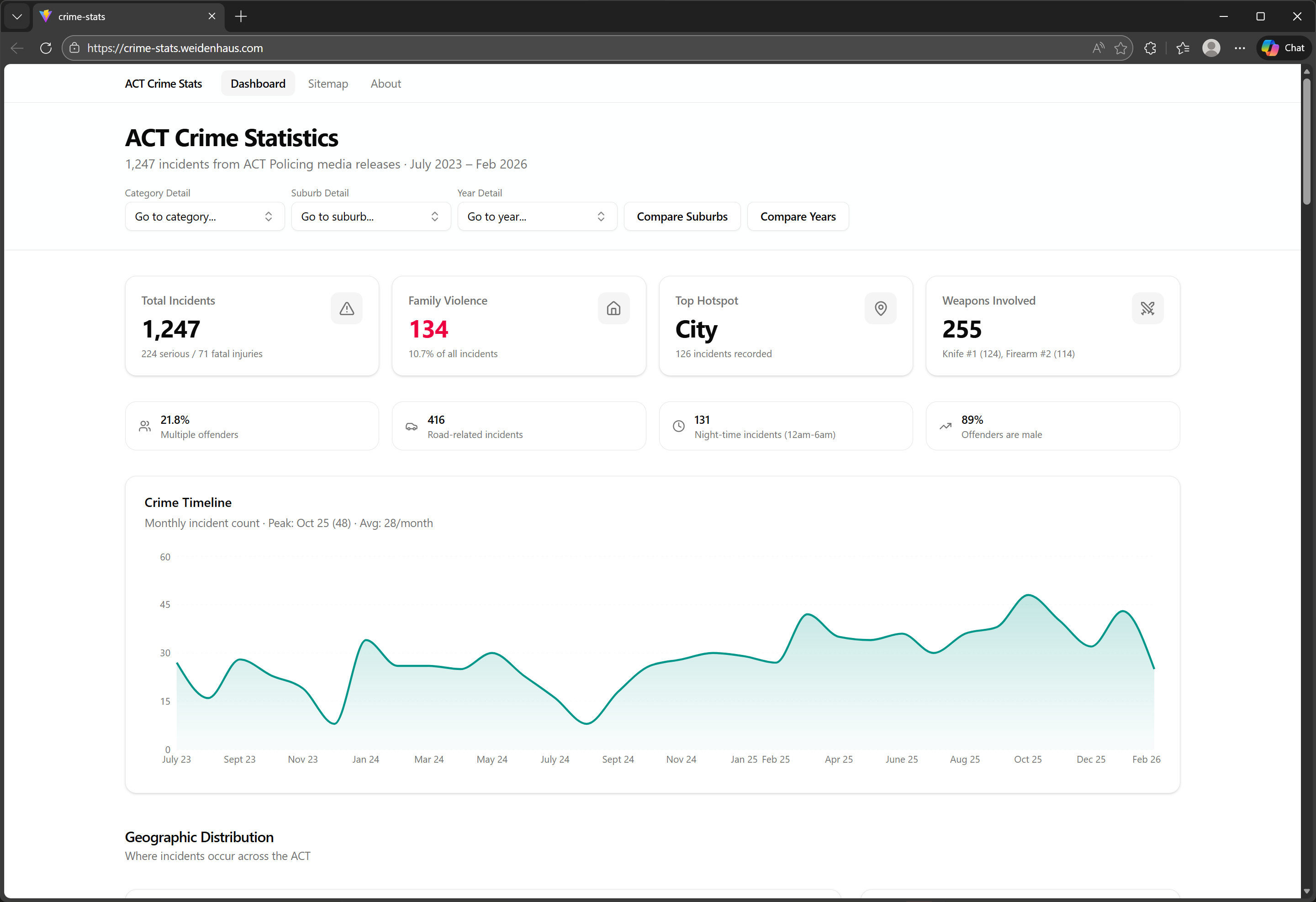 ACT Crime Statistics